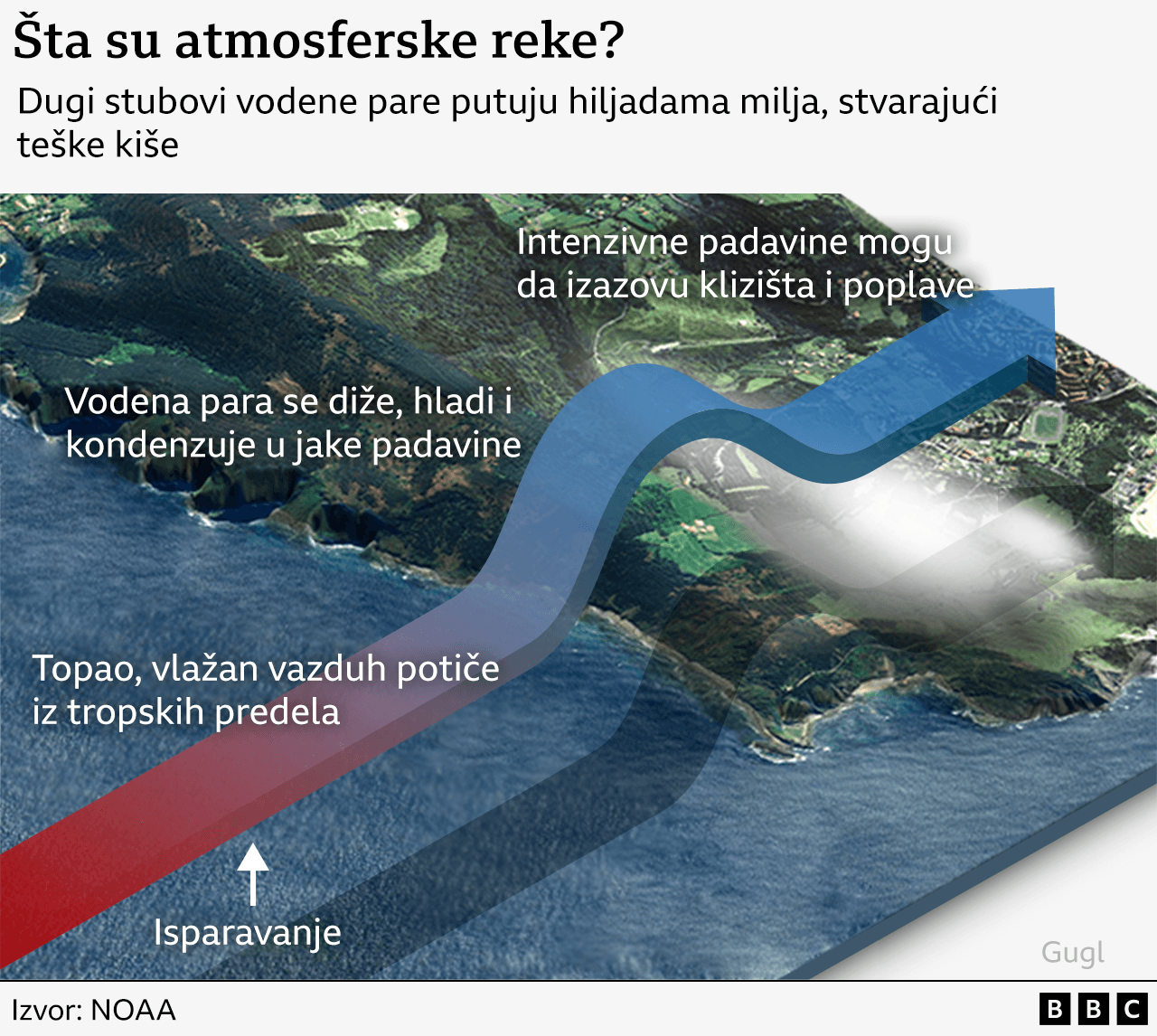 Atmosferske reke